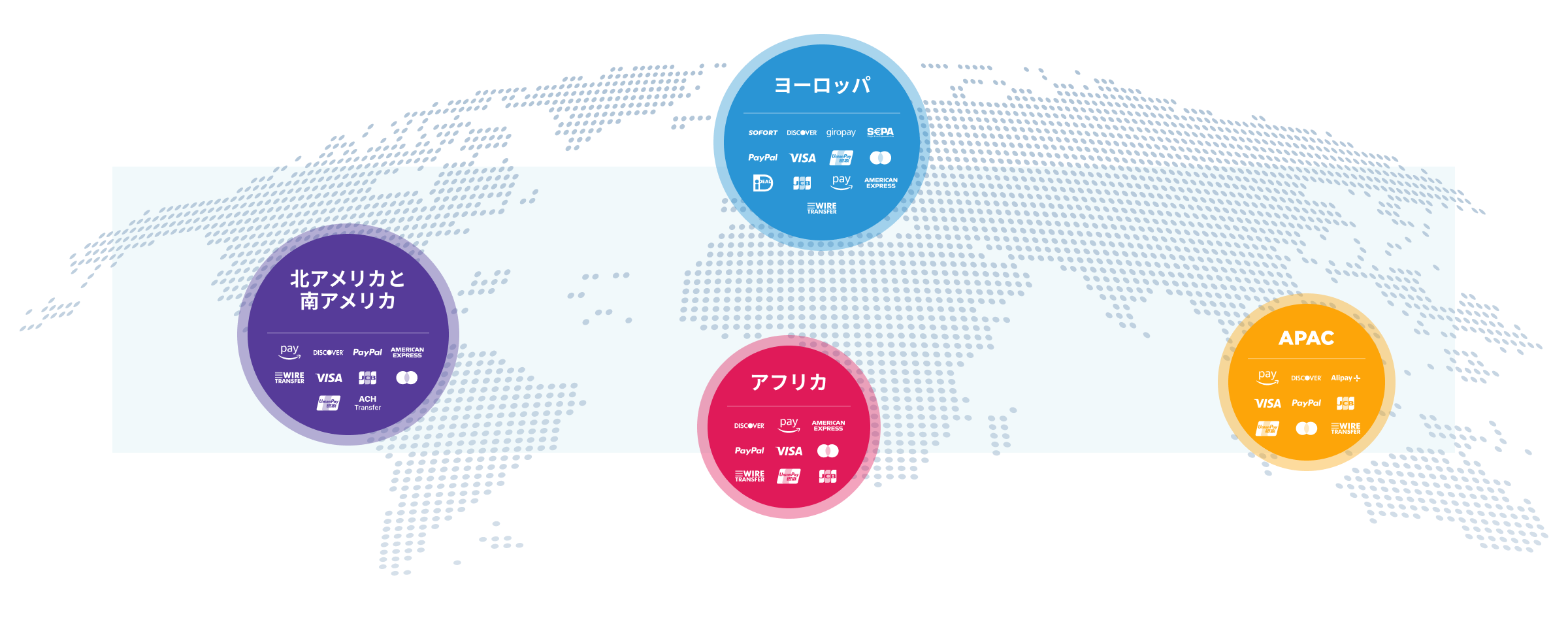 現地での支払い方法