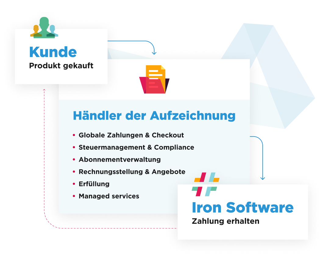 ironsoftware, eingetragener Geschäftspartner