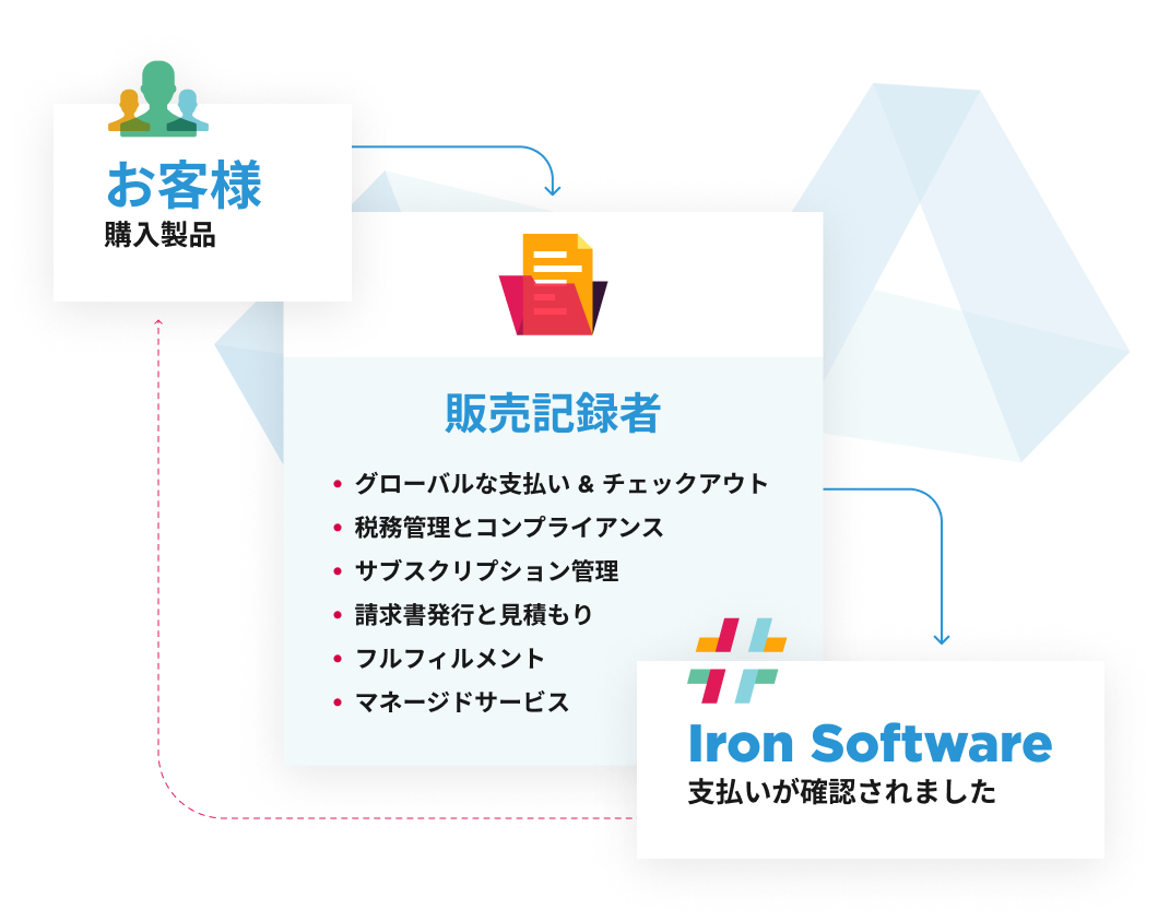 ironsoftware、レコード会社