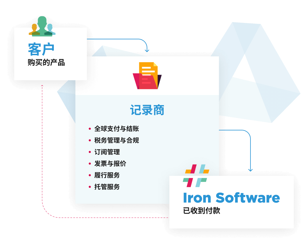 IronSoftware IronSoftware
