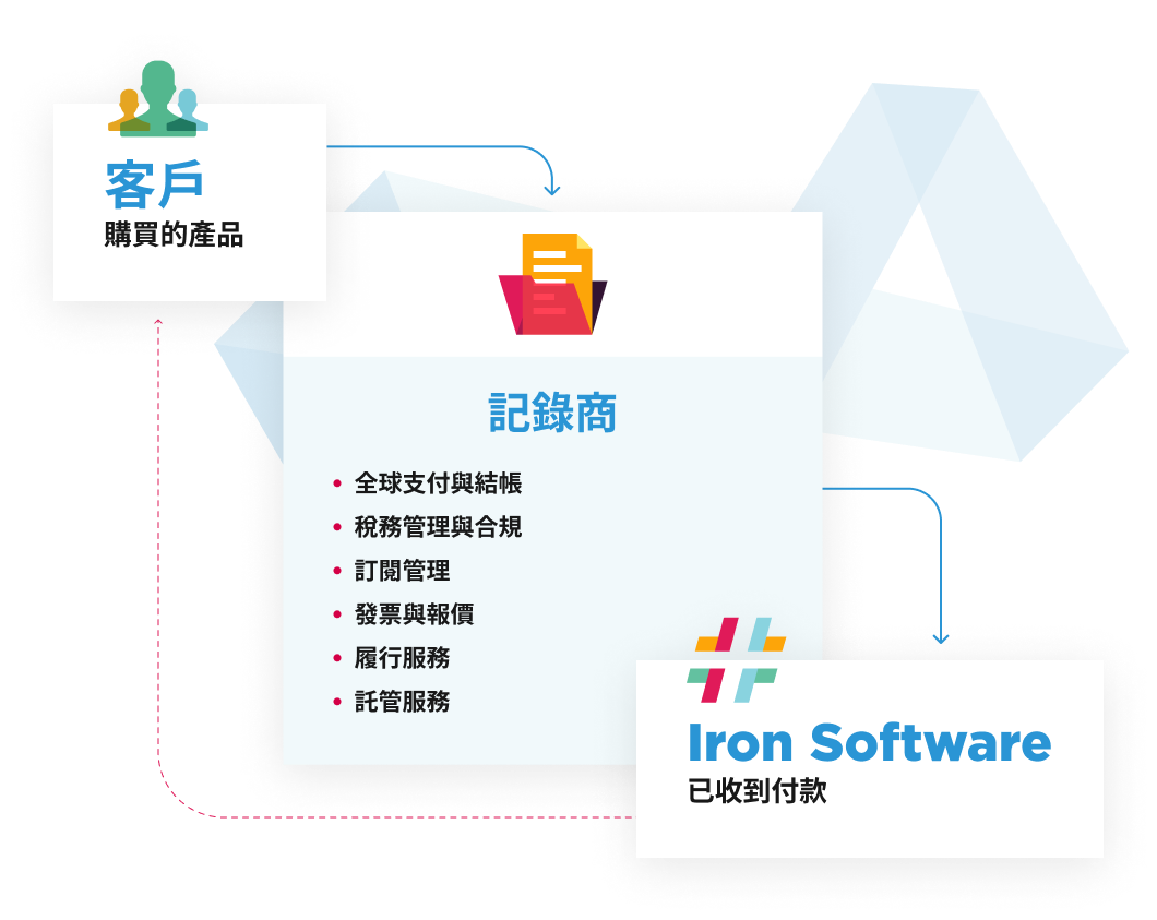 ironsoftware，註冊商