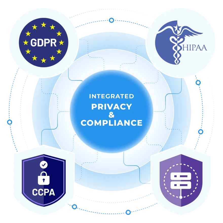 Integrated privacy and compliance: GDPR, HIPAA, CCPA and air-gapped environments