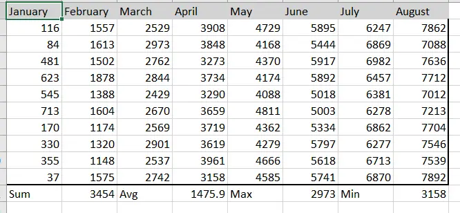 Read, Create, and Edit Excel Files in .NET MAUI, Figure 3: Output