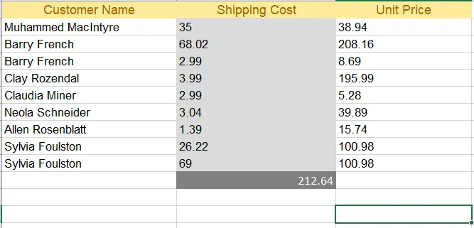 Read, Create, and Edit Excel Files in .NET MAUI, Figure 5: Modified Excel Output