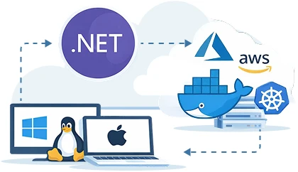 Cross-platform
